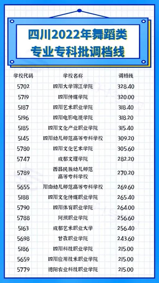 四川有播音与主持专业的学校,四川省内播音主持专业哪些大学好-第2张图片-职教招生网 四川有播音与主持专业的学校,四川省内播音主持专业哪些大学好-第2张图片-职教招生网