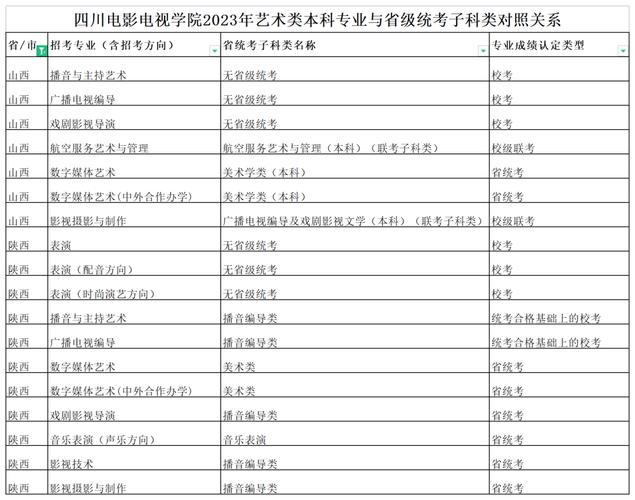 四川有播音与主持专业的学校,四川省内播音主持专业哪些大学好-第3张图片-职教招生网 四川有播音与主持专业的学校,四川省内播音主持专业哪些大学好-第3张图片-职教招生网