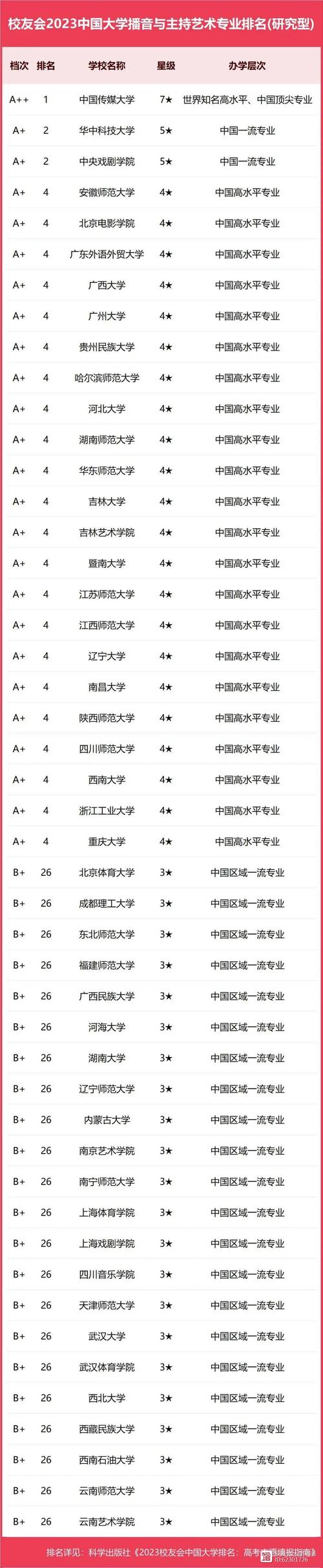 四川有播音与主持专业的学校,四川省内播音主持专业哪些大学好-第4张图片-职教招生网 四川有播音与主持专业的学校,四川省内播音主持专业哪些大学好-第4张图片-职教招生网