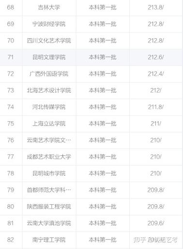 四川有播音与主持专业的学校,四川省内播音主持专业哪些大学好-第6张图片-职教招生网 四川有播音与主持专业的学校,四川省内播音主持专业哪些大学好-第6张图片-职教招生网