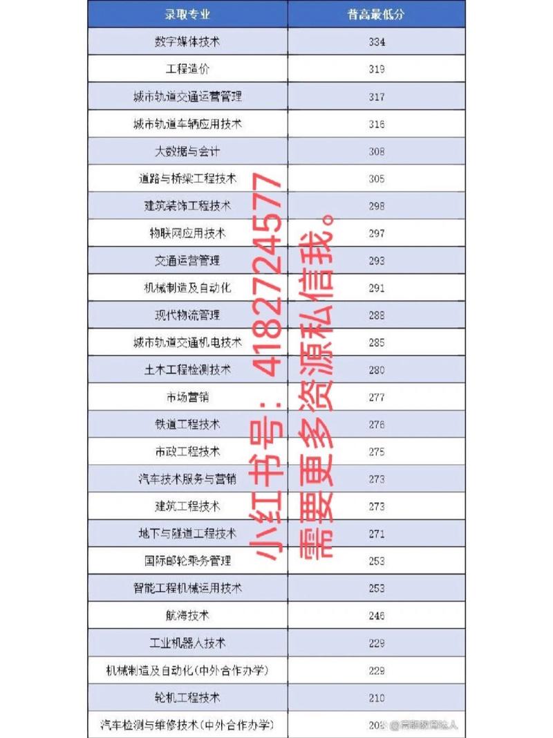 成都交通职业技术学院招生简章,成都交通职业技术学院招聘-第6张图片-职教招生网 成都交通职业技术学院招生简章,成都交通职业技术学院招聘-第6张图片-职教招生网
