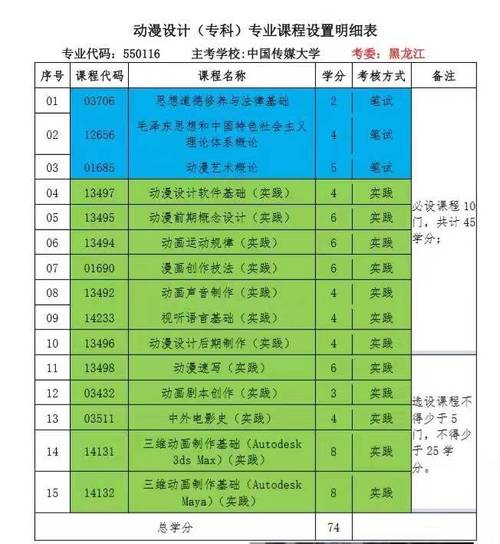 广告设计与制作大专学校_广告设计与制作的大专学校-第2张图片-职教招生网 广告设计与制作大专学校_广告设计与制作的大专学校-第2张图片-职教招生网