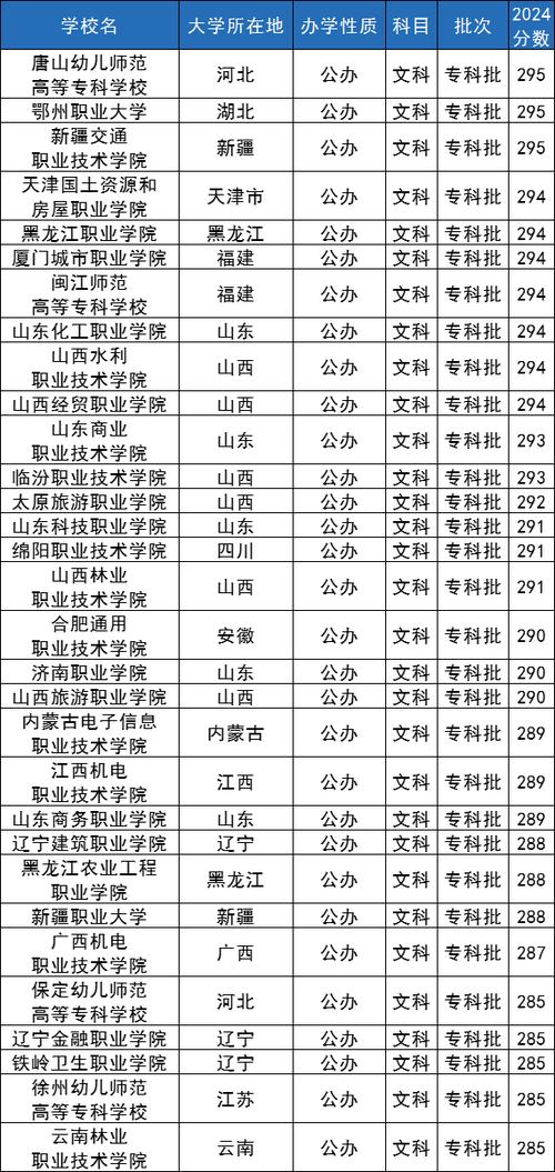 290分护理专科学校-护理专科多少分录取?-第2张图片-职教招生网 290分护理专科学校-护理专科多少分录取?-第2张图片-职教招生网