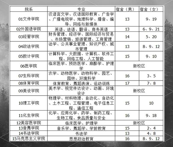 290分护理专科学校-护理专科多少分录取?-第3张图片-职教招生网 290分护理专科学校-护理专科多少分录取?-第3张图片-职教招生网