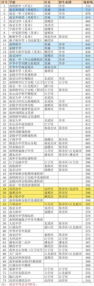 290分护理专科学校-护理专科多少分录取?-第4张图片-职教招生网 290分护理专科学校-护理专科多少分录取?-第4张图片-职教招生网