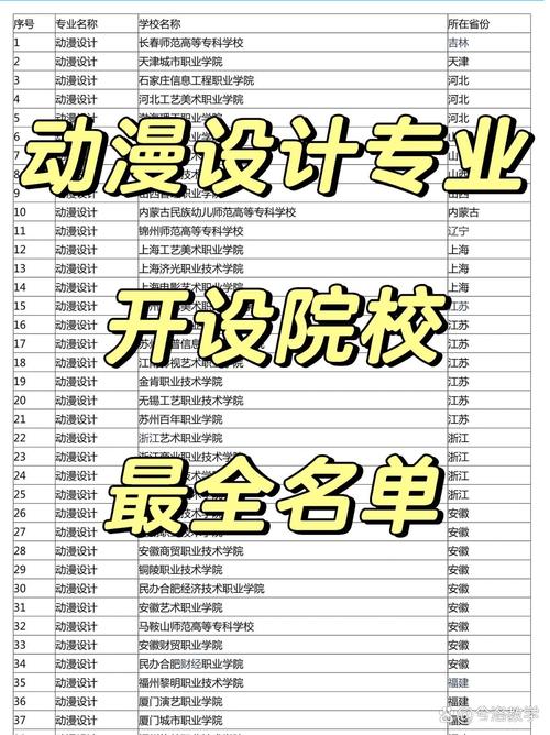 游戏动漫设计专业学校,游戏动漫设计专业技校-第3张图片-职教招生网 游戏动漫设计专业学校,游戏动漫设计专业技校-第3张图片-职教招生网