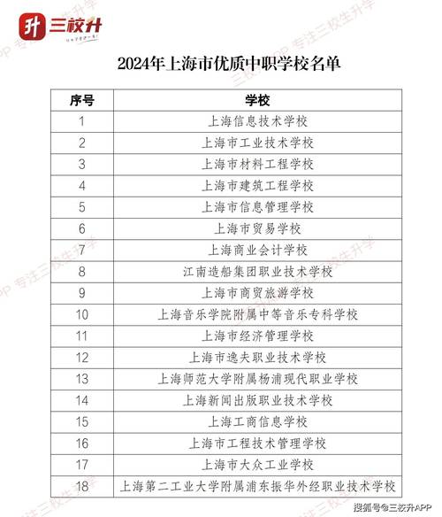 公用事业职业学校-公用事业中专？-第6张图片-职教招生网