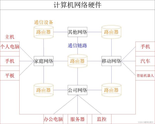 计算机网络应用有哪些_计算机网络应用有哪些课程-第2张图片-职教招生网