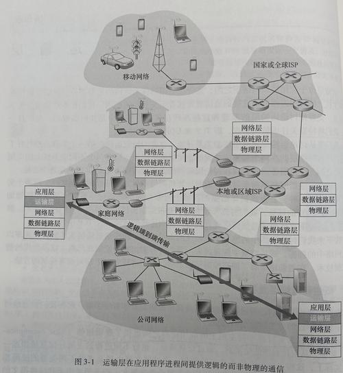 计算机网络应用有哪些_计算机网络应用有哪些课程-第4张图片-职教招生网