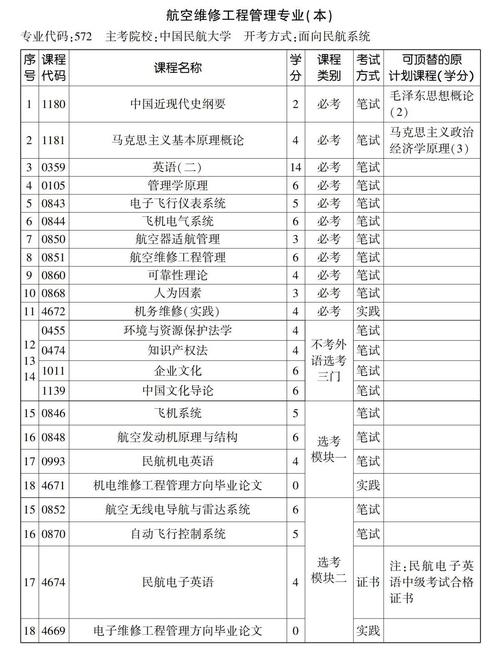 航空管理专业是什么-航空管理专业就业前景?-第2张图片-职教招生网 航空管理专业是什么-航空管理专业就业前景?-第2张图片-职教招生网