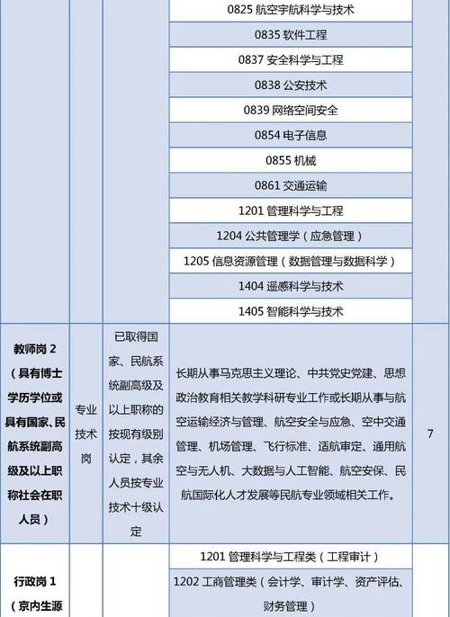 航空管理专业是什么-航空管理专业就业前景?-第3张图片-职教招生网 航空管理专业是什么-航空管理专业就业前景?-第3张图片-职教招生网