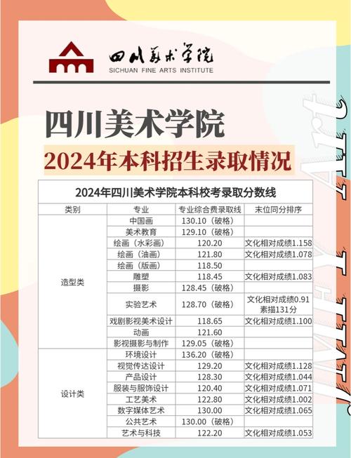 四川美术学院招生官方网站,四川美术学院招生官方网站校考-第1张图片-职教招生网 四川美术学院招生官方网站,四川美术学院招生官方网站校考-第1张图片-职教招生网