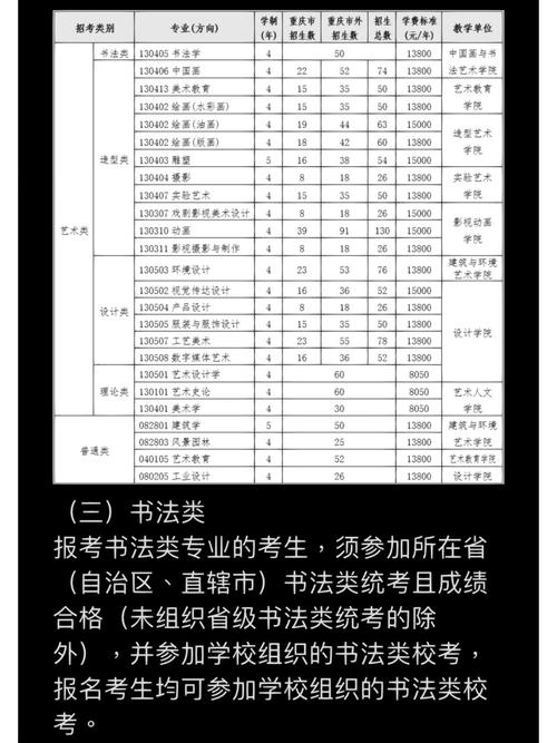 四川美术学院招生官方网站,四川美术学院招生官方网站校考-第3张图片-职教招生网 四川美术学院招生官方网站,四川美术学院招生官方网站校考-第3张图片-职教招生网