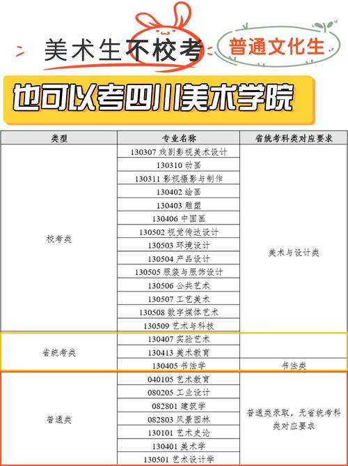 四川美术学院招生官方网站,四川美术学院招生官方网站校考-第5张图片-职教招生网 四川美术学院招生官方网站,四川美术学院招生官方网站校考-第5张图片-职教招生网