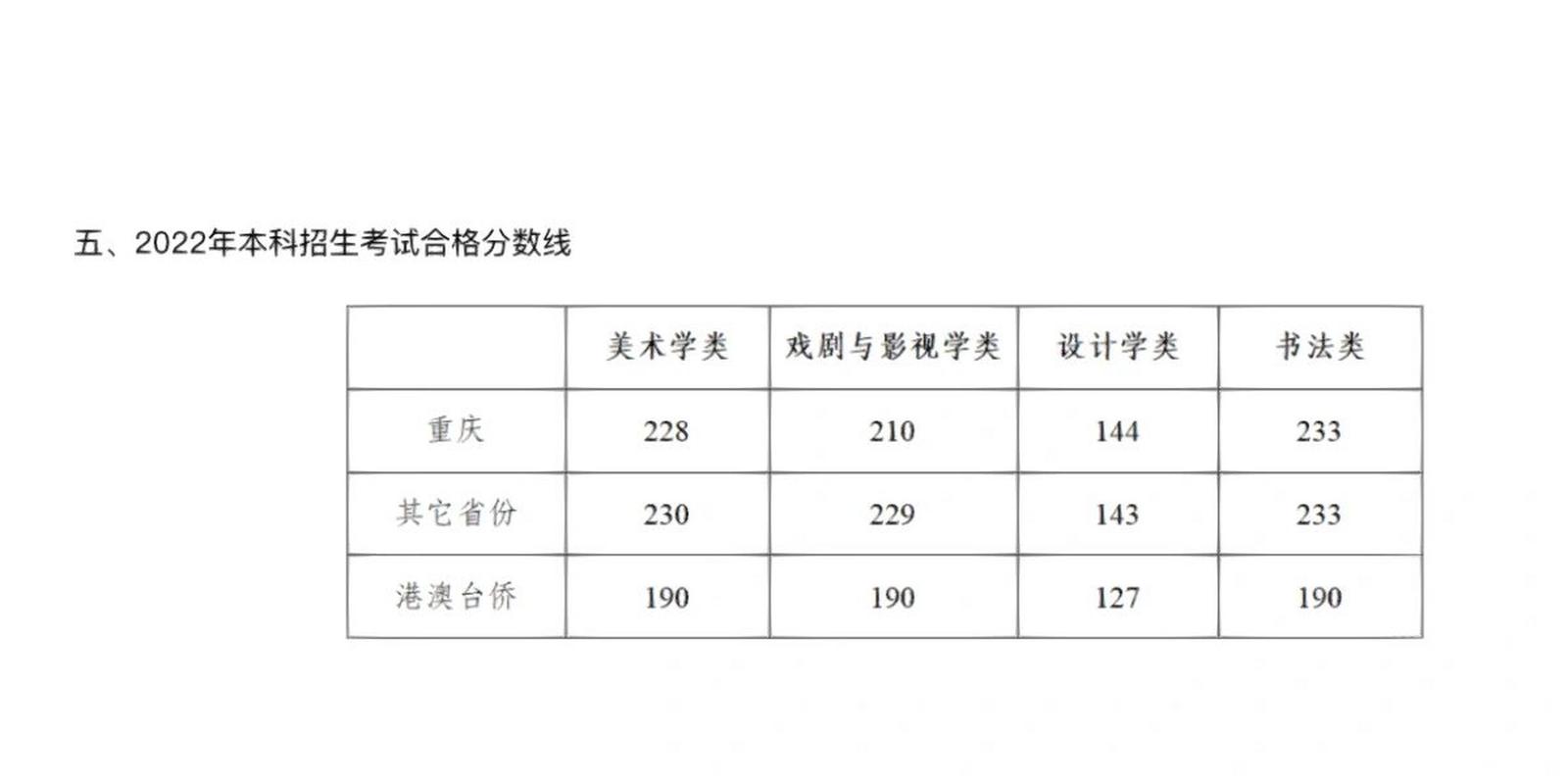 四川美术学院招生官方网站,四川美术学院招生官方网站校考-第6张图片-职教招生网 四川美术学院招生官方网站,四川美术学院招生官方网站校考-第6张图片-职教招生网
