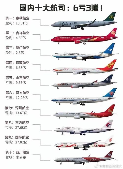 关于航空专业的院校-关于航空的大专院校?-第1张图片-职教招生网 关于航空专业的院校-关于航空的大专院校?-第1张图片-职教招生网