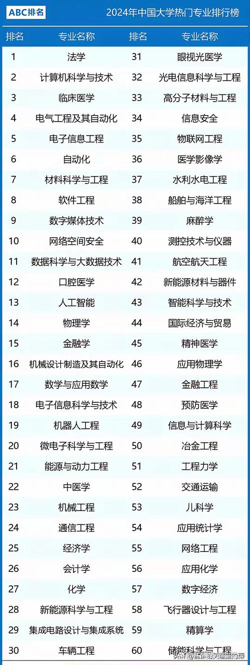 关于航空专业的院校-关于航空的大专院校?-第4张图片-职教招生网 关于航空专业的院校-关于航空的大专院校?-第4张图片-职教招生网
