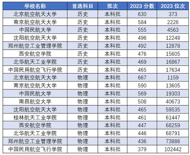 关于航空专业的院校-关于航空的大专院校?-第6张图片-职教招生网 关于航空专业的院校-关于航空的大专院校?-第6张图片-职教招生网