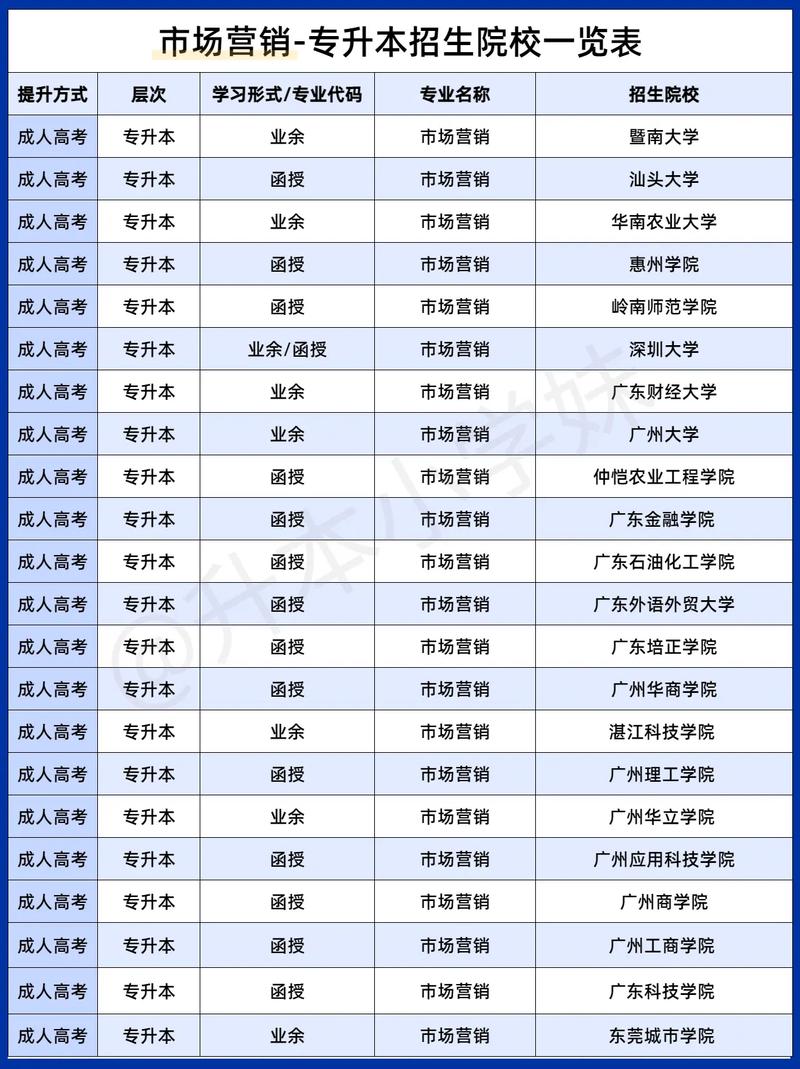市场营销是什么类专业-市场营销属于啥专业？-第4张图片-职教招生网