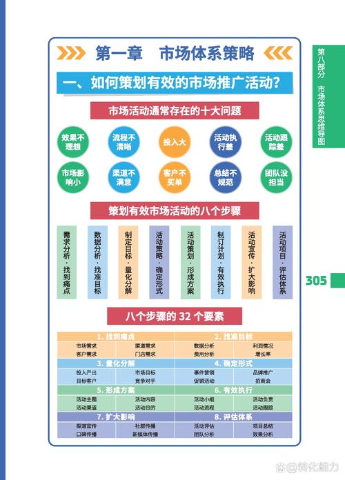 市场营销是什么类专业-市场营销属于啥专业？-第3张图片-职教招生网