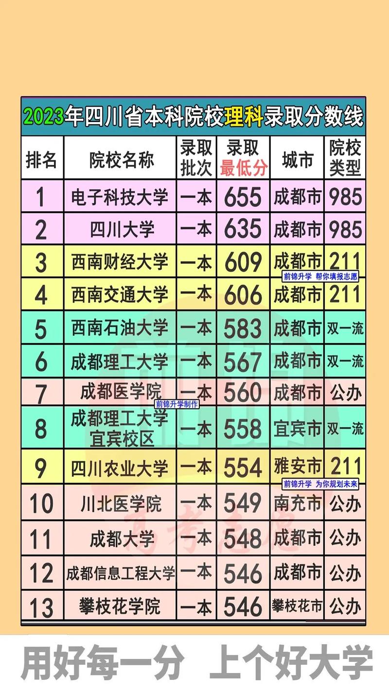 四川旅游学院招生-四川旅游学院招生简章2024?-第2张图片-职教招生网 四川旅游学院招生-四川旅游学院招生简章2024?-第2张图片-职教招生网