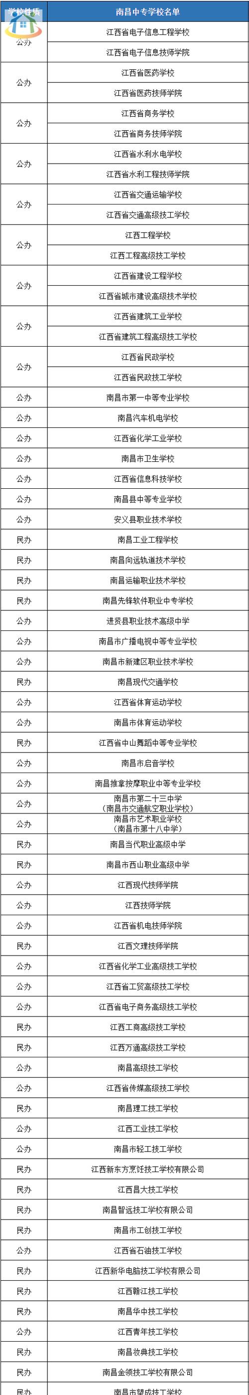 江西省商务学校招生的简单介绍-第4张图片-职教招生网 江西省商务学校招生的简单介绍-第4张图片-职教招生网
