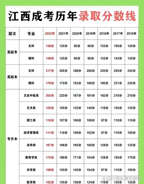 江西省商务学校招生的简单介绍-第6张图片-职教招生网 江西省商务学校招生的简单介绍-第6张图片-职教招生网