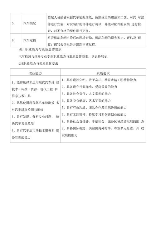 汽车检测与维修专业,汽车检测与维修专业课程-第3张图片-职教招生网 汽车检测与维修专业,汽车检测与维修专业课程-第3张图片-职教招生网