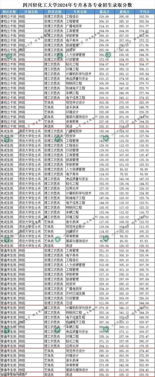 四川成都旅游学校招生简章,成都旅游学院学费多少-第3张图片-职教招生网 四川成都旅游学校招生简章,成都旅游学院学费多少-第3张图片-职教招生网
