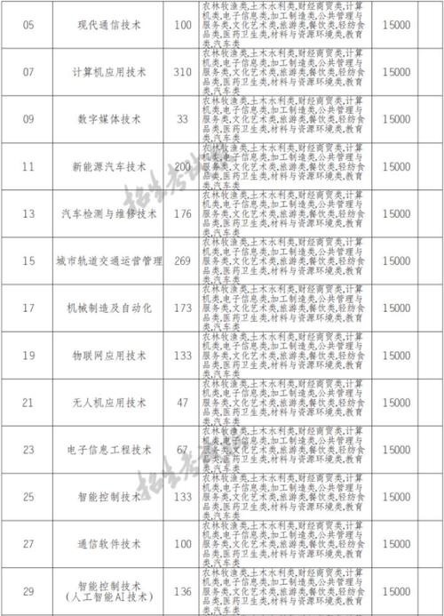 四川科技职业学校招生-四川科技职业技术学院招生官方网站？-第2张图片-职教招生网