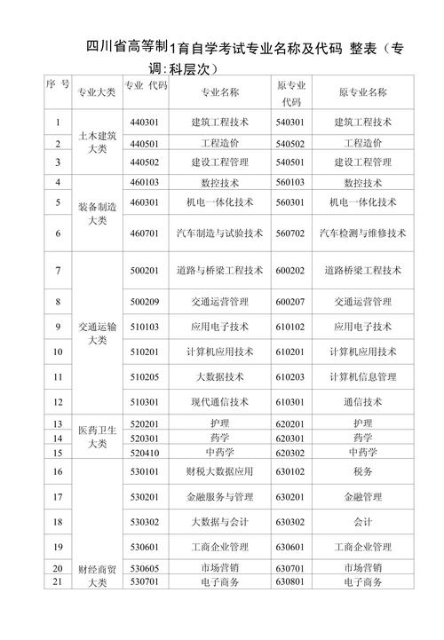 四川科技职业学校招生-四川科技职业技术学院招生官方网站？-第4张图片-职教招生网