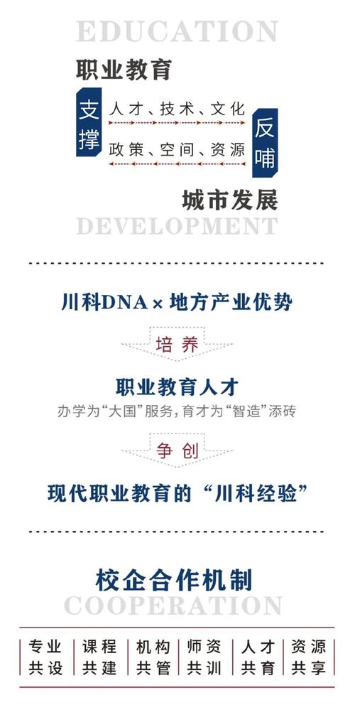 四川科技职业学校招生-四川科技职业技术学院招生官方网站？-第5张图片-职教招生网