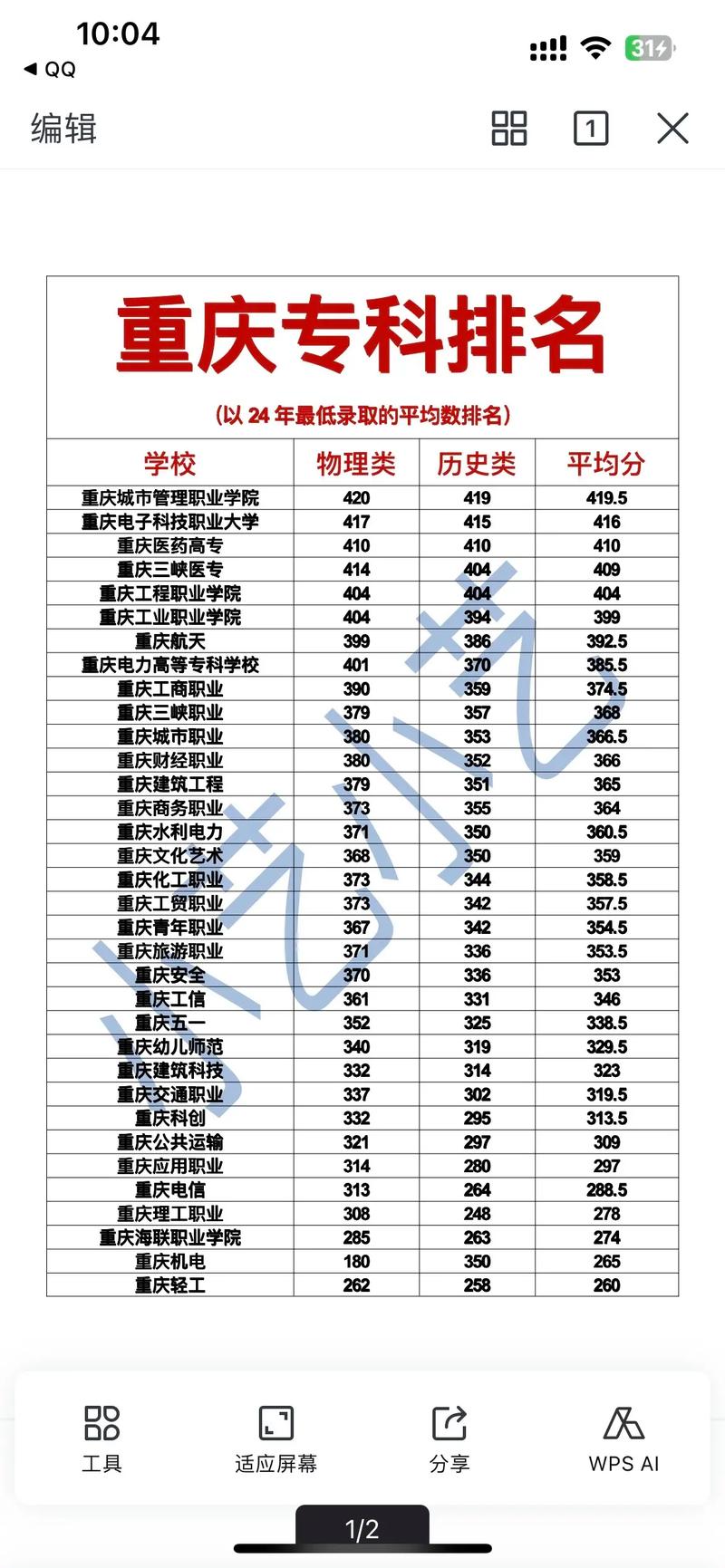 大专室内设计学校_大专室内设计哪个学校学比较好-第4张图片-职教招生网 大专室内设计学校_大专室内设计哪个学校学比较好-第4张图片-职教招生网