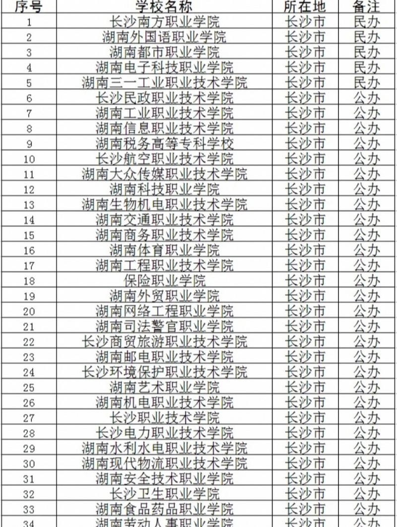 大专室内设计学校_大专室内设计哪个学校学比较好-第5张图片-职教招生网 大专室内设计学校_大专室内设计哪个学校学比较好-第5张图片-职教招生网