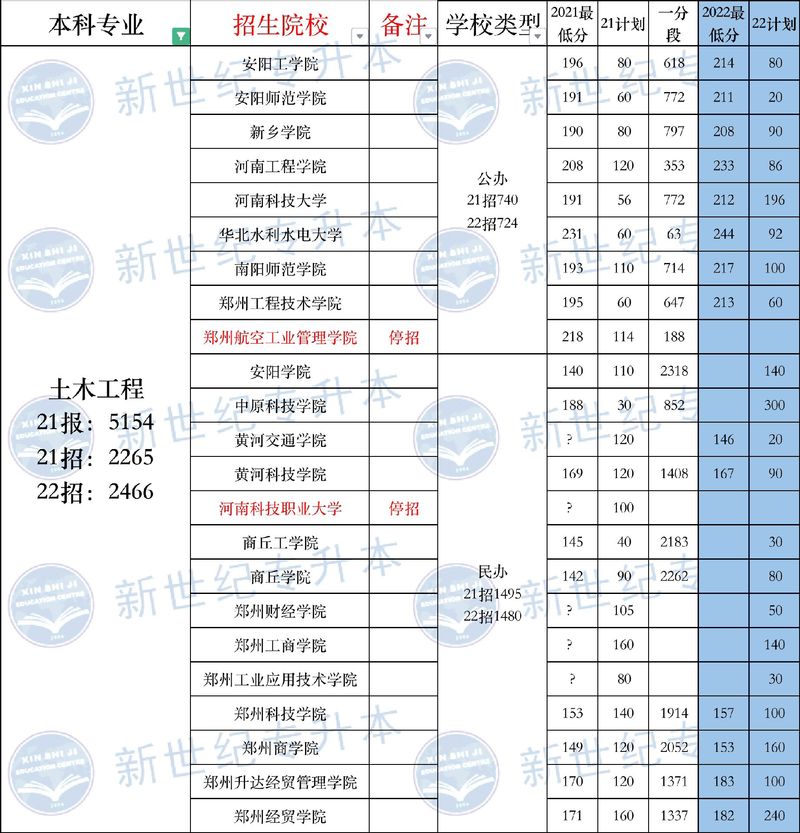 工程造价专业大专排名_工程造价专业比较好的大专-第2张图片-职教招生网 工程造价专业大专排名_工程造价专业比较好的大专-第2张图片-职教招生网