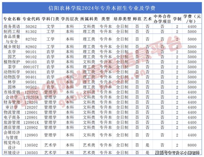 工程造价专业大专排名_工程造价专业比较好的大专-第3张图片-职教招生网 工程造价专业大专排名_工程造价专业比较好的大专-第3张图片-职教招生网