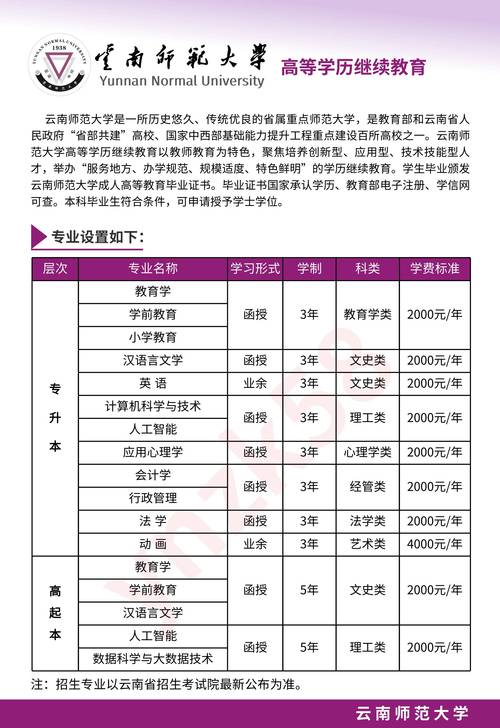 工程造价专业大专排名_工程造价专业比较好的大专-第4张图片-职教招生网 工程造价专业大专排名_工程造价专业比较好的大专-第4张图片-职教招生网