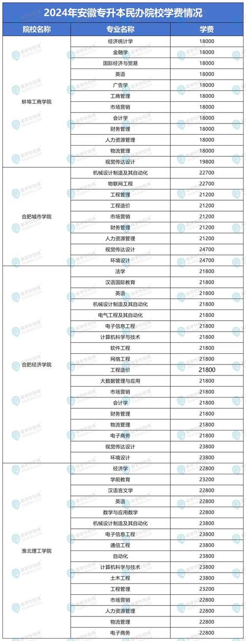 工程造价专业大专排名_工程造价专业比较好的大专-第5张图片-职教招生网 工程造价专业大专排名_工程造价专业比较好的大专-第5张图片-职教招生网