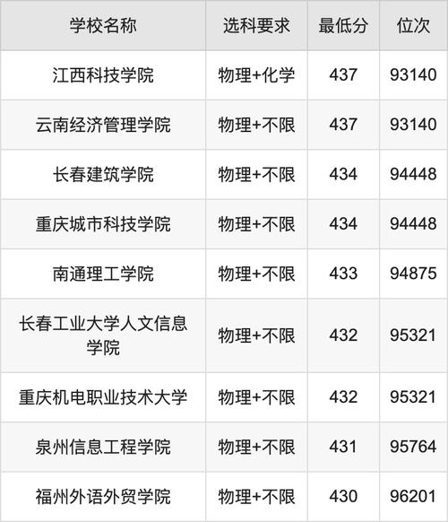 工程造价专业大专排名_工程造价专业比较好的大专-第6张图片-职教招生网 工程造价专业大专排名_工程造价专业比较好的大专-第6张图片-职教招生网