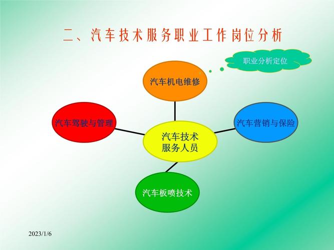 汽车检测与维修是什么专业大类-汽车检测与维修技术属于什么专业大类?-第1张图片-职教招生网 汽车检测与维修是什么专业大类-汽车检测与维修技术属于什么专业大类?-第1张图片-职教招生网