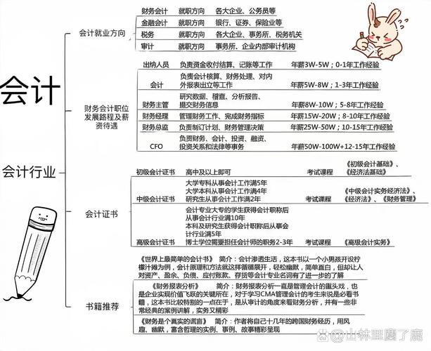 会计专业分方向怎么选取_会计专业分哪几类-第1张图片-职教招生网 会计专业分方向怎么选取_会计专业分哪几类-第1张图片-职教招生网
