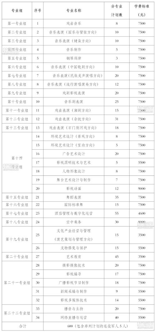 湖南体育运动学校招生热线-湖南体育学校招生标准?-第3张图片-职教招生网 湖南体育运动学校招生热线-湖南体育学校招生标准?-第3张图片-职教招生网
