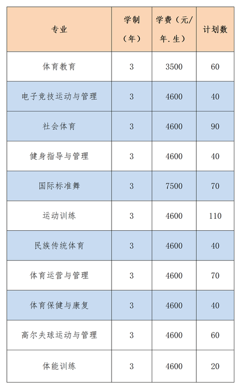 湖南体育运动学校招生热线-湖南体育学校招生标准?-第5张图片-职教招生网 湖南体育运动学校招生热线-湖南体育学校招生标准?-第5张图片-职教招生网