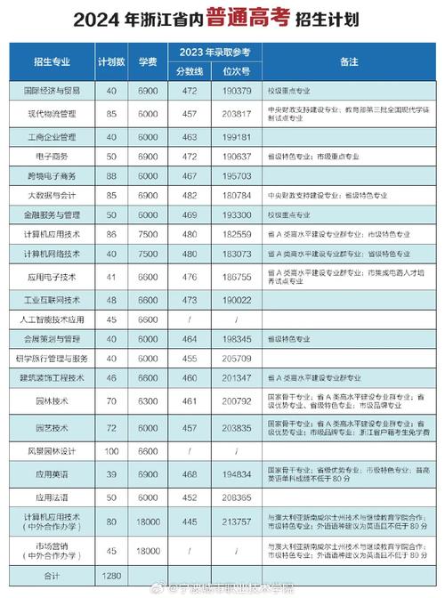 宁波室内设计专业,宁波室内设计专业职高有哪些-第4张图片-职教招生网 宁波室内设计专业,宁波室内设计专业职高有哪些-第4张图片-职教招生网