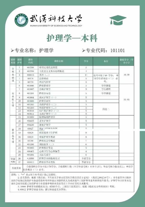 国家护理专业_国家护理专业医疗质量控制指标-第1张图片-职教招生网 国家护理专业_国家护理专业医疗质量控制指标-第1张图片-职教招生网