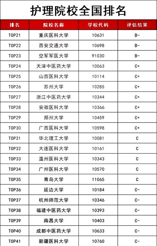 国家护理专业_国家护理专业医疗质量控制指标-第5张图片-职教招生网 国家护理专业_国家护理专业医疗质量控制指标-第5张图片-职教招生网