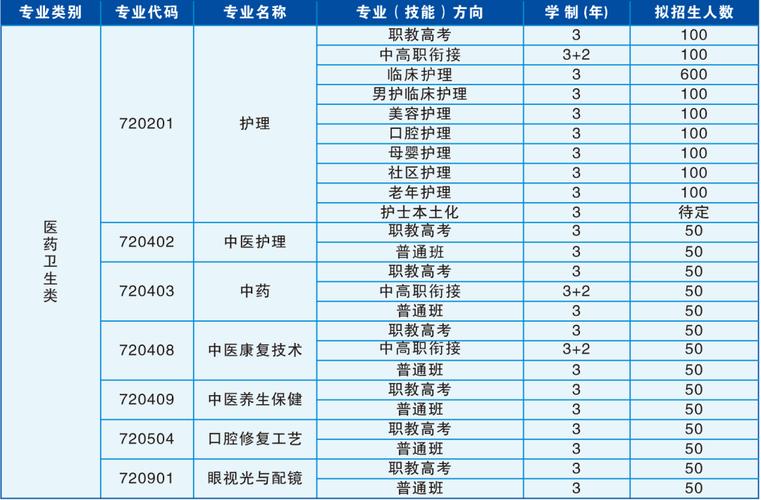 专业护理职业学校_护理职业大专学校-第3张图片-职教招生网 专业护理职业学校_护理职业大专学校-第3张图片-职教招生网