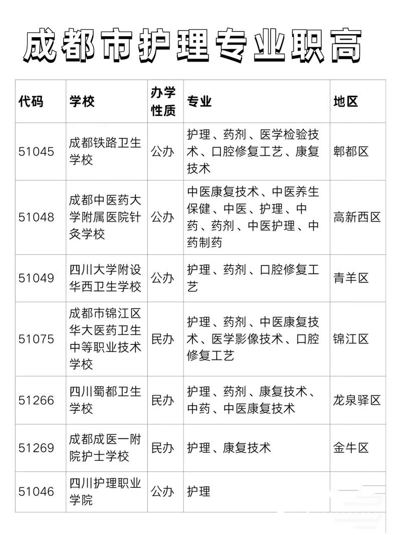 专业护理职业学校_护理职业大专学校-第5张图片-职教招生网 专业护理职业学校_护理职业大专学校-第5张图片-职教招生网