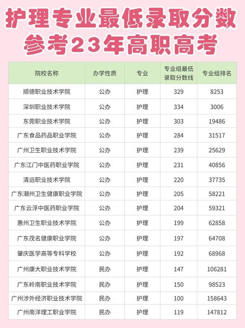 专业护理职业学校_护理职业大专学校-第6张图片-职教招生网 专业护理职业学校_护理职业大专学校-第6张图片-职教招生网
