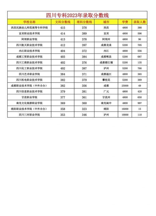 宜宾市职业技术招生_宜宾市职业技术学校招生简章-第1张图片-职教招生网